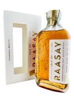 Raasay Inaugural Release