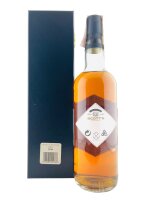 North of Scotland 1963 - 1999